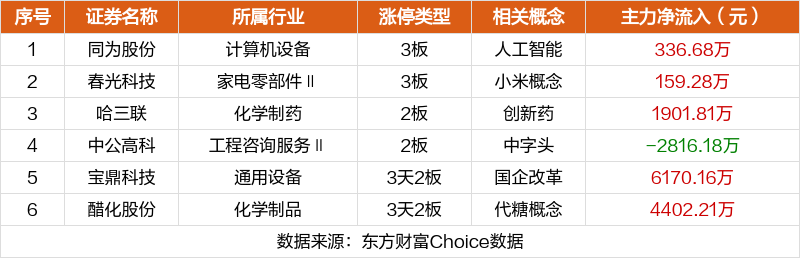 同方股份涨停背后的深度分析与解读，涨停记录查询揭示市场动向