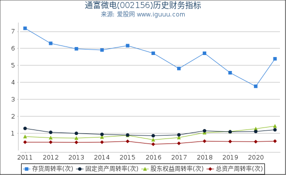 通富微电跌势背后的原因探究及未来展望分析