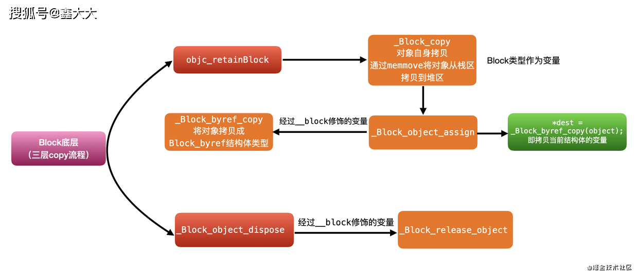 面试流程OC全面解析，从概念理解到实践操作指南