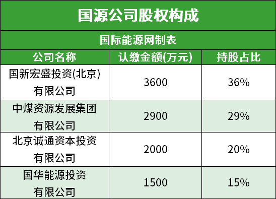 央企重组背景下的永泰能源变革与发展之路