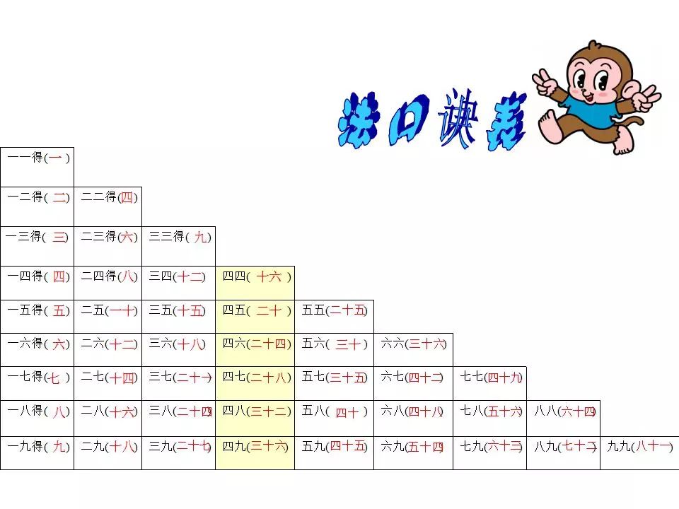 高清乘法口诀表图片，传统与现代融合的乘法之美