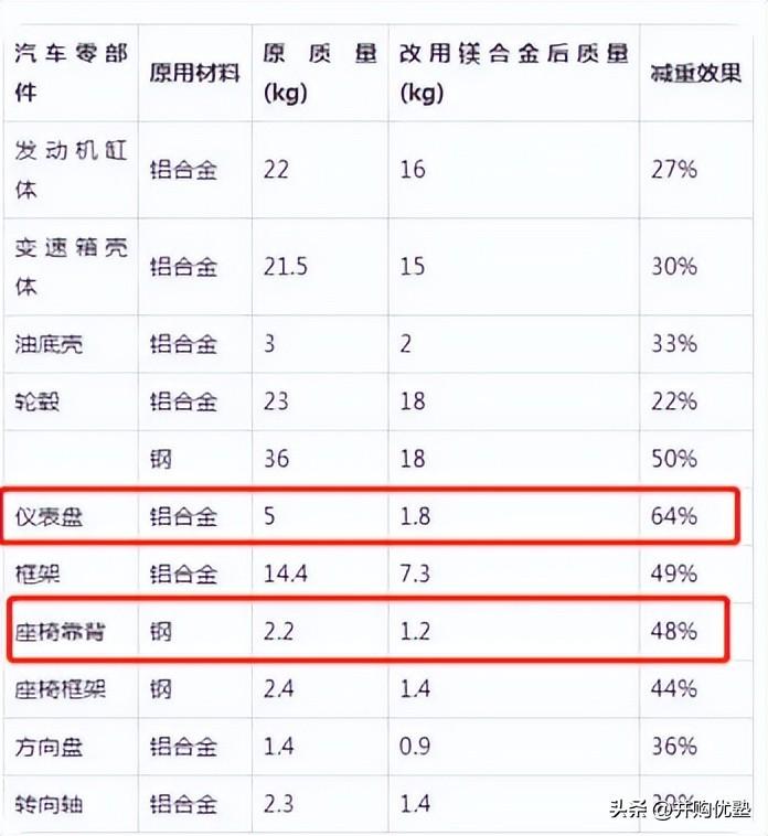 万丰奥威所属板块的深度剖析