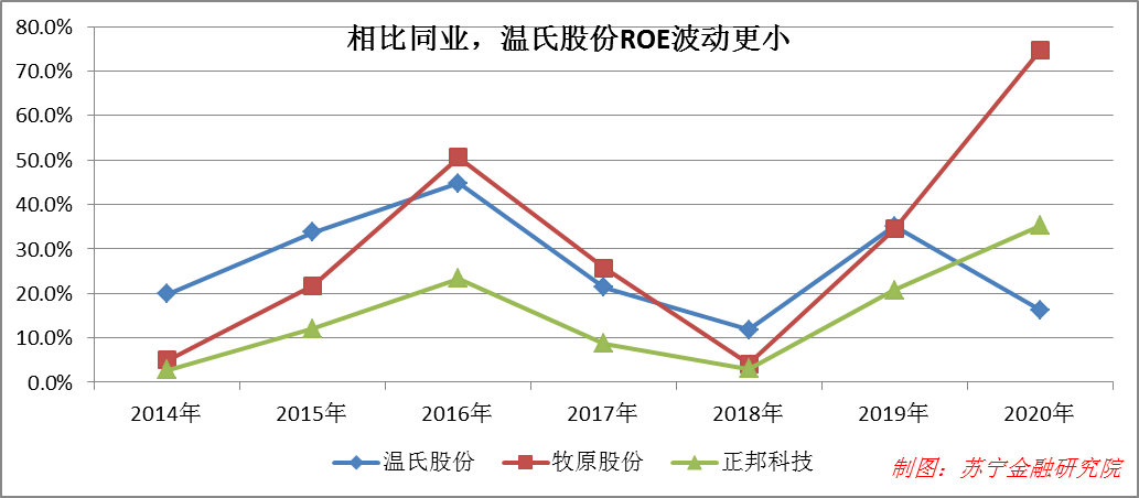 温氏股份股吧，发展历程及前景展望