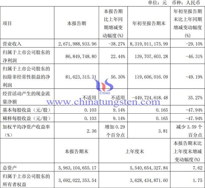 有研新材，探索性质的公司之旅