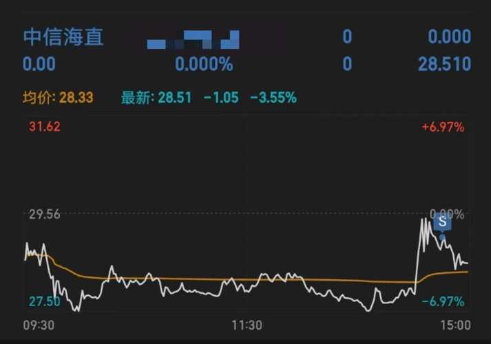 中信海直股吧深度解析与发展展望探讨