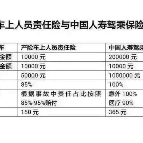 驾乘险与座位险，双重保障，是否需一同购买？