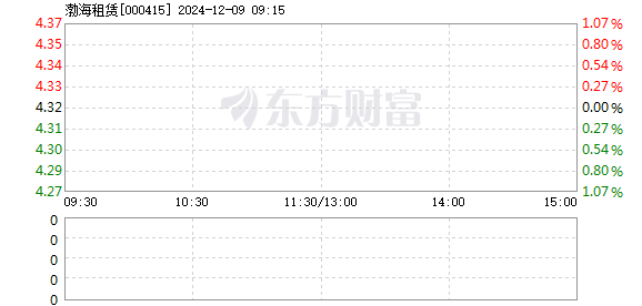 渤海租赁股票，投资潜力与市场前景深度解析