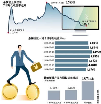 余额宝收益率跌入历史低谷，挑战与机遇并存时刻