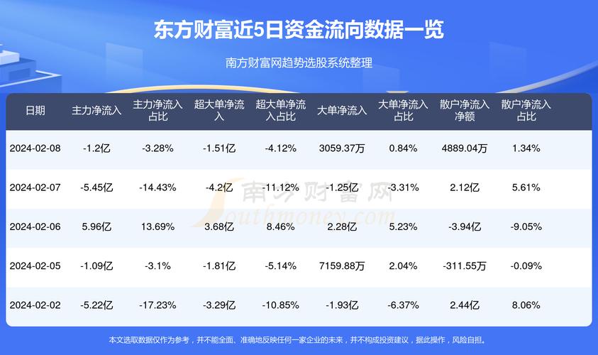 东方财富股票股深度解析，以代码300059为例探究其投资魅力