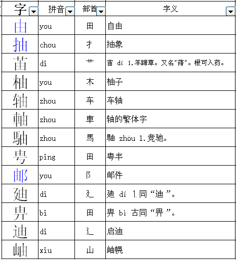 果加偏旁的魅力与奥秘探究