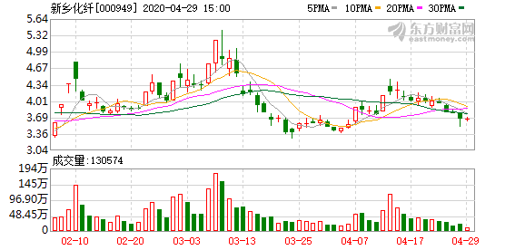 新乡化纤，迈向化纤强国之路的崛起与未来展望