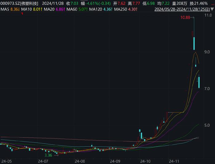 佛塑科技股价分析与未来展望