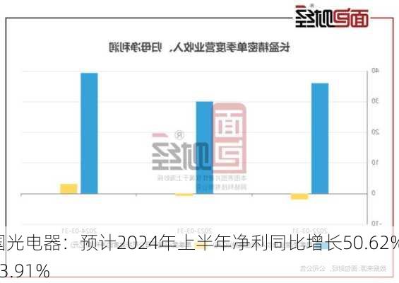 国光电器最新动态展望与深度解读，迈向未来的2024年展望