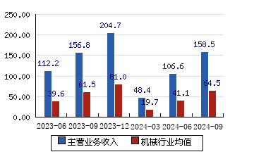 利欧股份业绩预测与市场展望