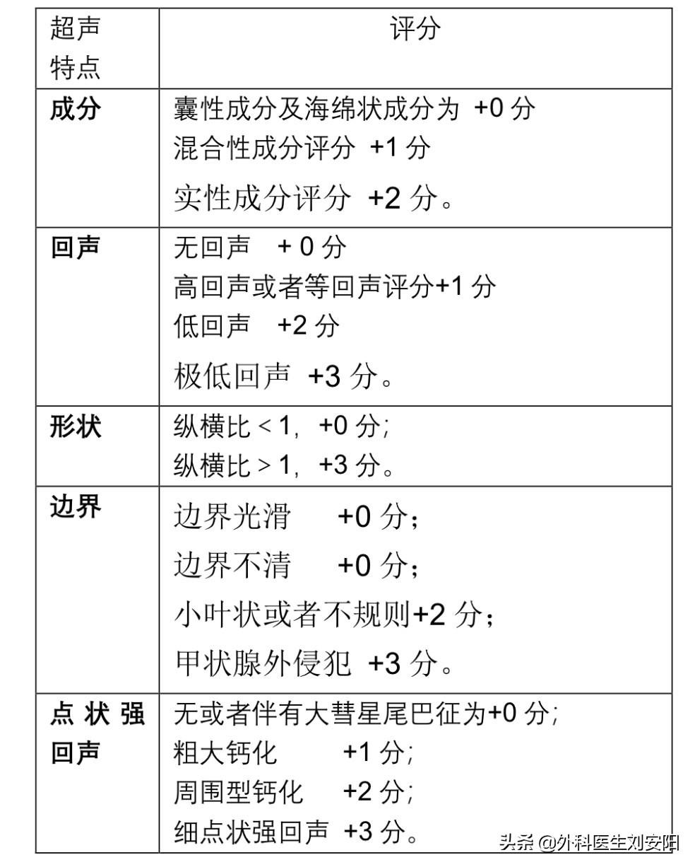 甲状腺结节自测图，了解你的甲状腺健康状态