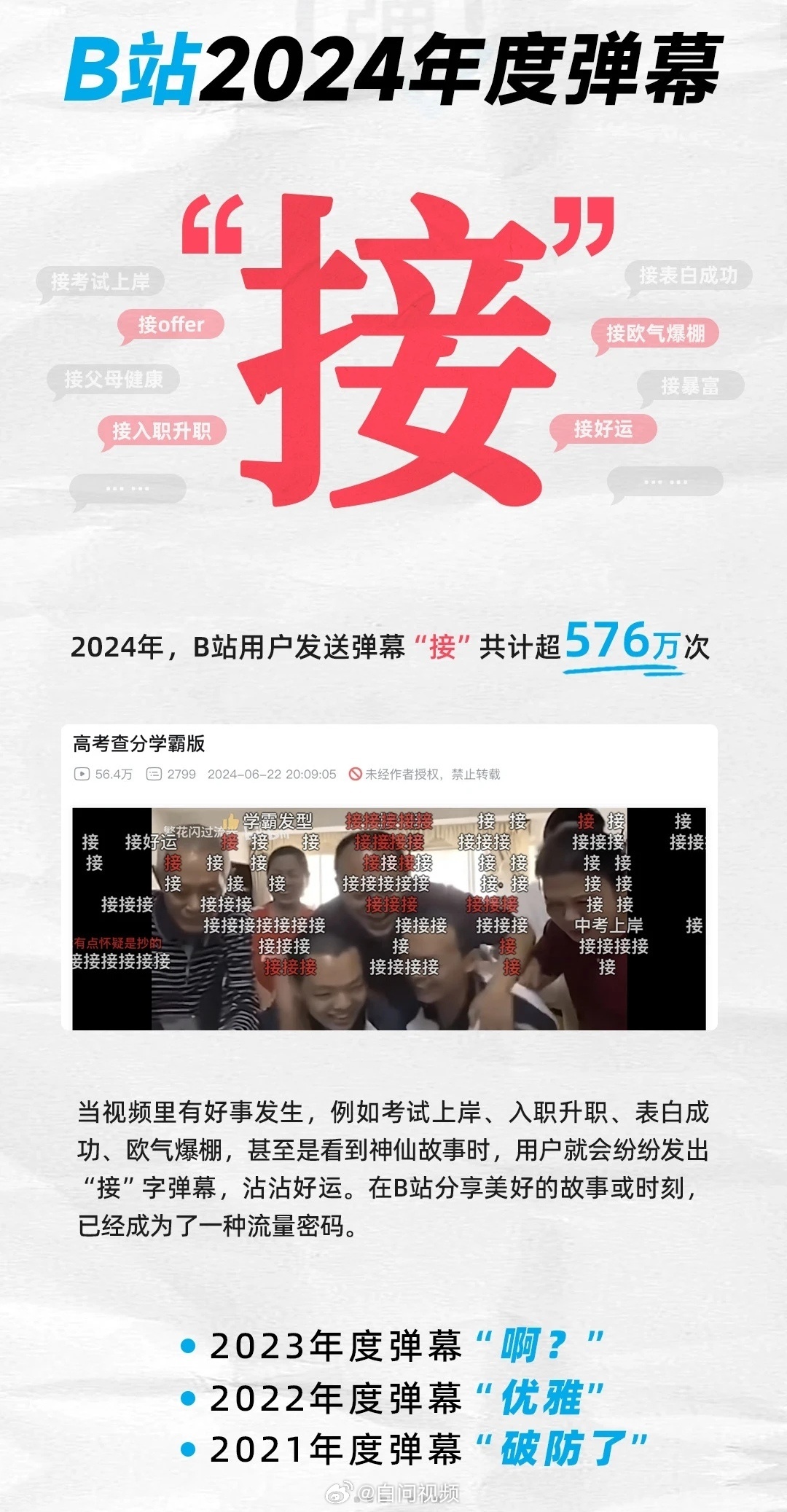 年轻人一年发送的576万次接，数字背后的故事揭示的启示