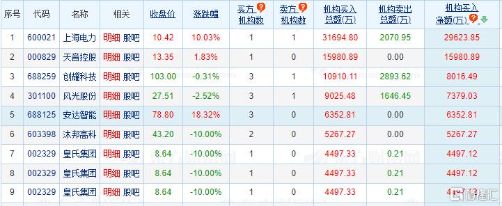 国光电力股票投资价值深度解析