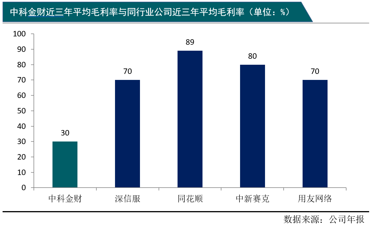 中科金财，多元化发展的金融科技先锋业务概览