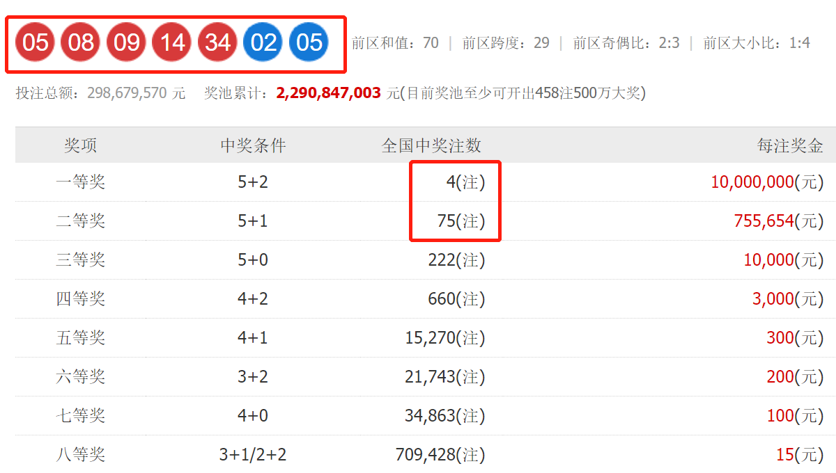 大乐透开奖结果查询，便捷途径助力实时信息掌握