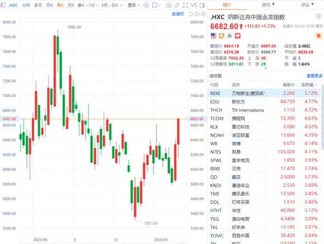 中概股狂欢夜，金龙指数飙升8.5%——股市狂欢背后的深层原因揭秘