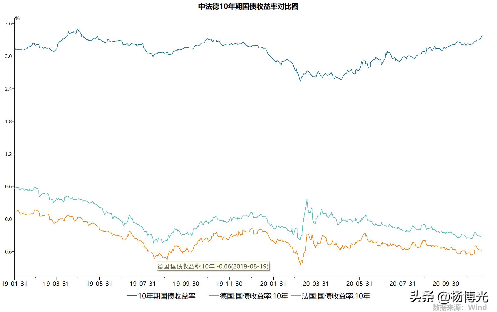 专家解读，货币政策重回适度宽松时代