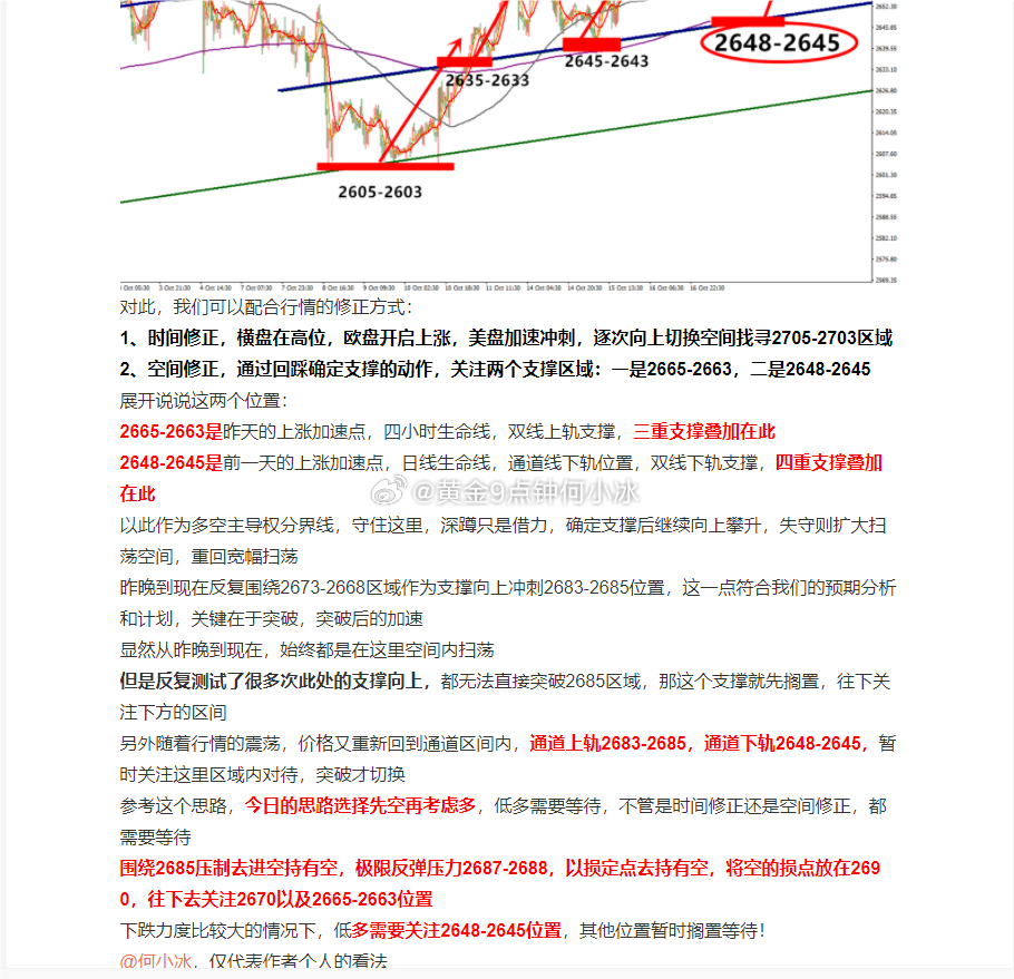 国际金价走势分析与未来预测