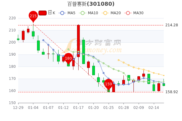 百普赛斯股票，市场趋势与投资机遇深度解析