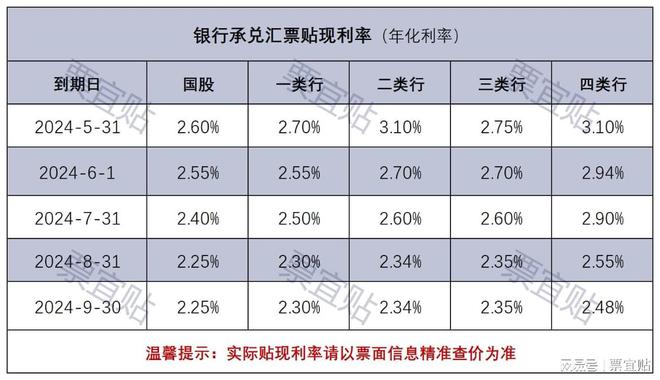 中企云链票据贴现，重塑企业资金流的智能解决方案之道