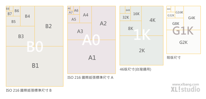 纸张大小尺寸对比图，揭示纸张尺寸差异的重要性