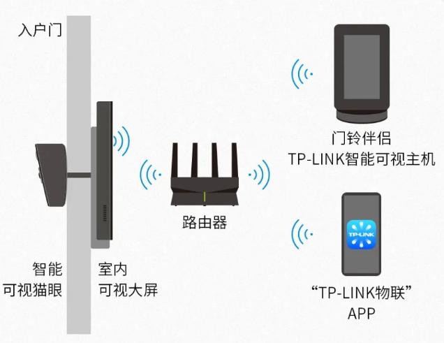 TP-LINK路由器app，智能生活网络管理中心