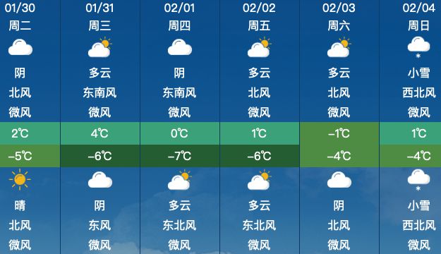 未来三十天天气预测及应对策略详解