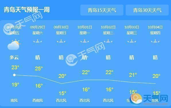 青岛未来40天天气预报详解，气候趋势分析与旅行规划指南