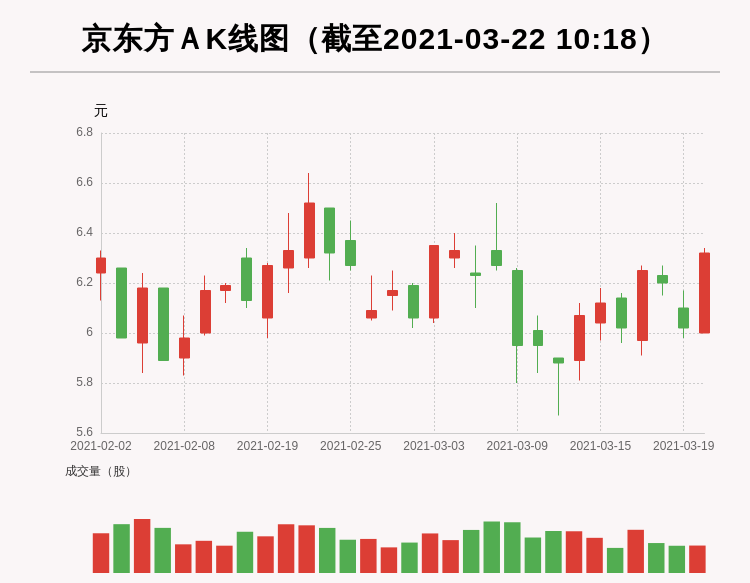 京东方A股票最新消息深度解读与分析