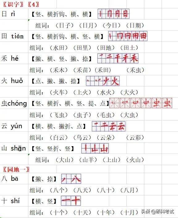 睬字的组词拼音及相关探讨