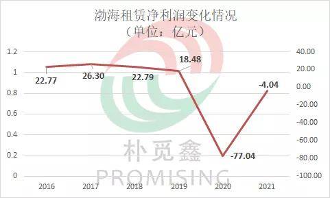 渤海租赁价值被低估，深度剖析与价值发现