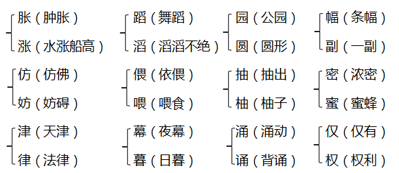 汉字奥秘，催字部首与组词探索