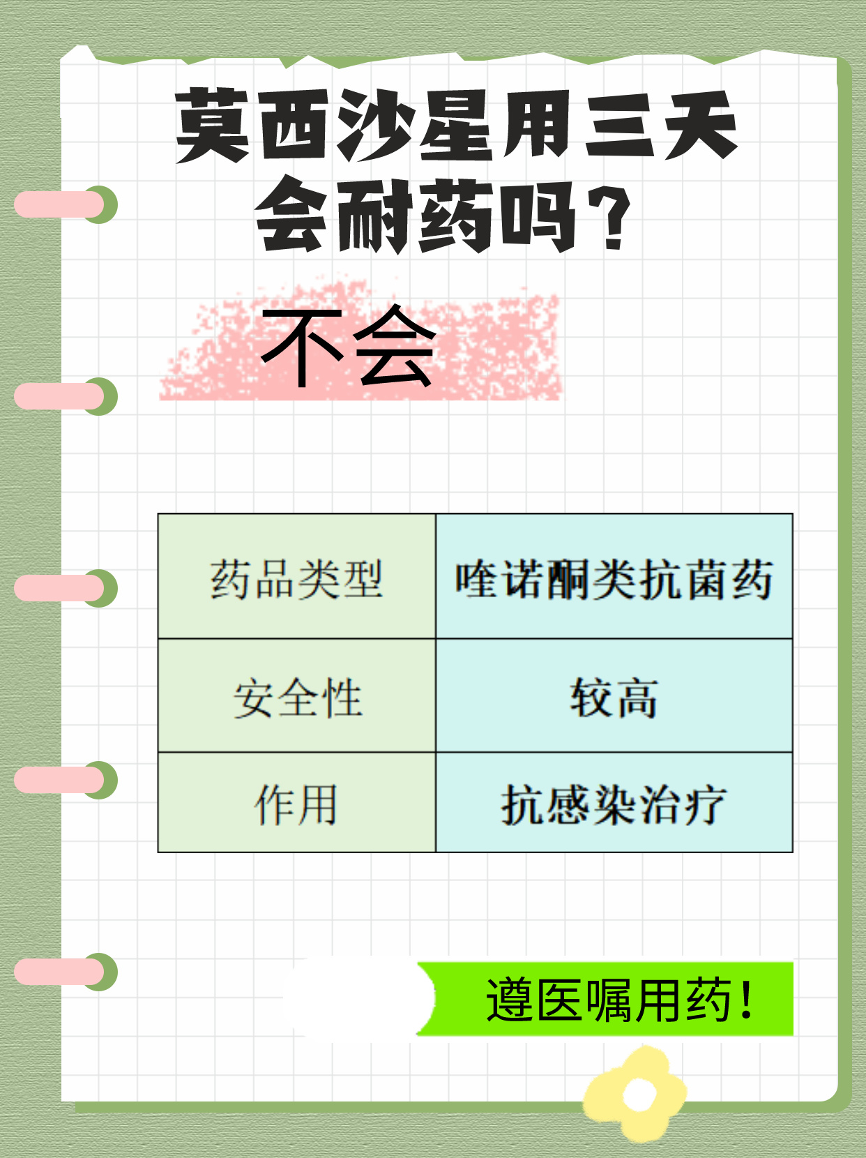 莫西沙星使用指南，禁忌食物及注意事项解析