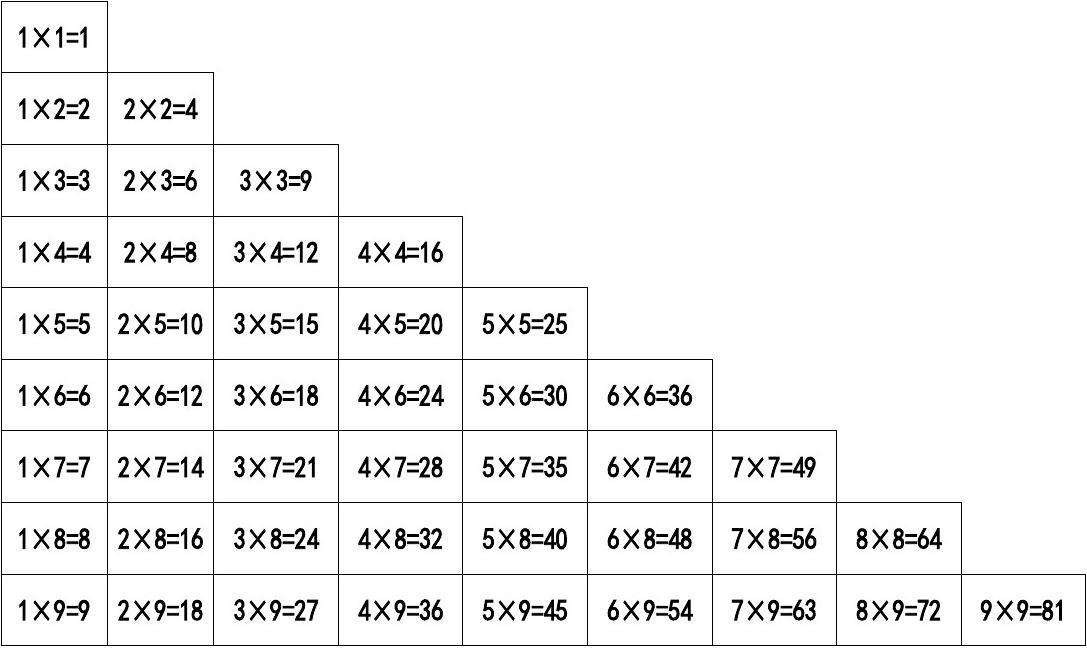 掌握乘法口诀表，巧妙背诵秘诀分享