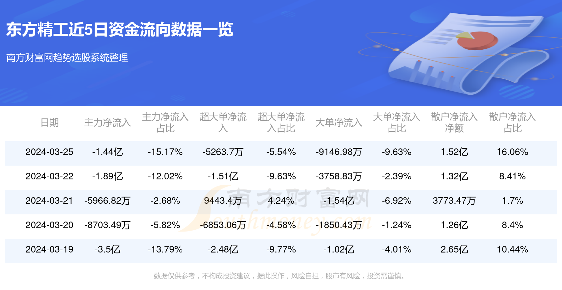 东方精工三季度稳健增长的业绩解读与背后逻辑分析