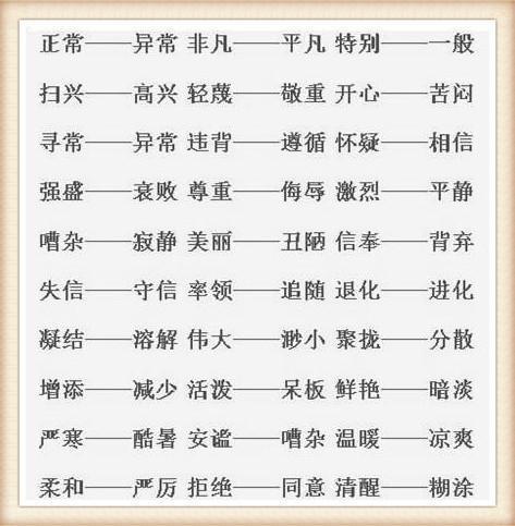 四字词语的魅力与应用，同义词的巧妙运用