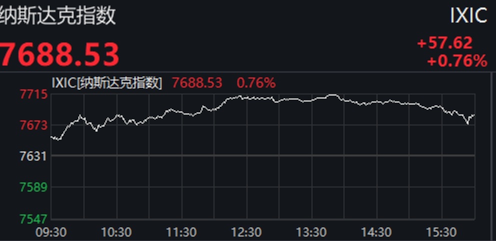 纳指突破2万点大关，市场信心再上新台阶