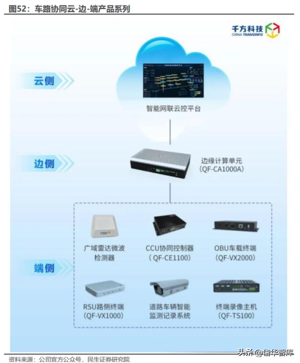 千方科技最新动态深度解析