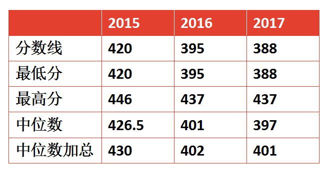 好分数成绩优秀水平的意义与价值探索