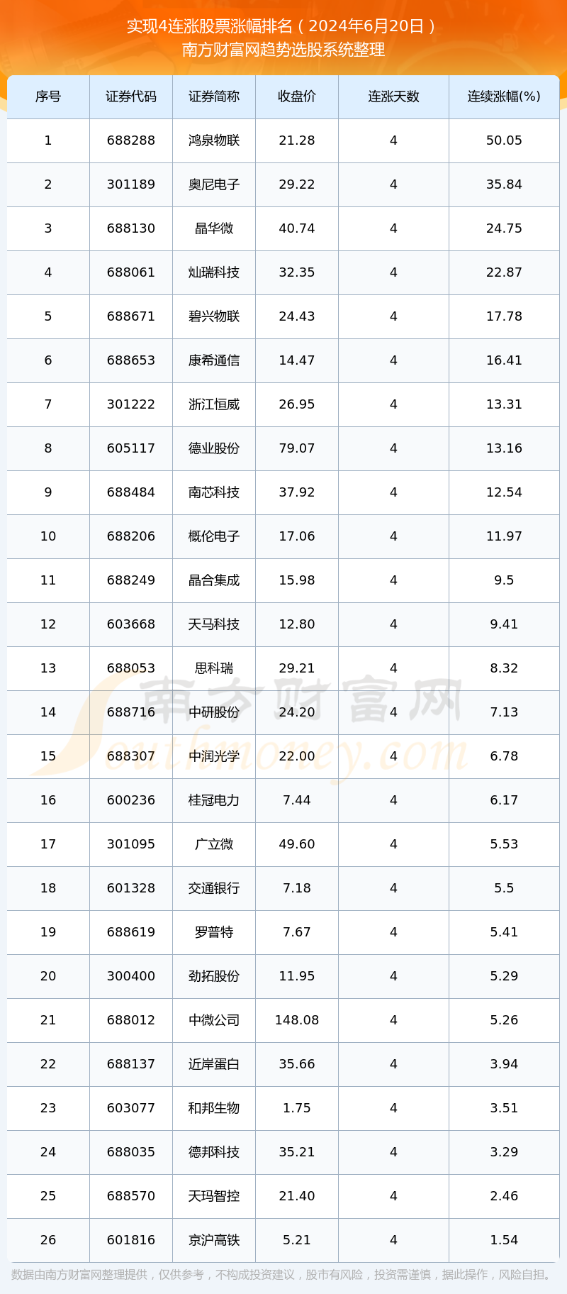 倒计时20天，备战未来挑战的时间管理策略