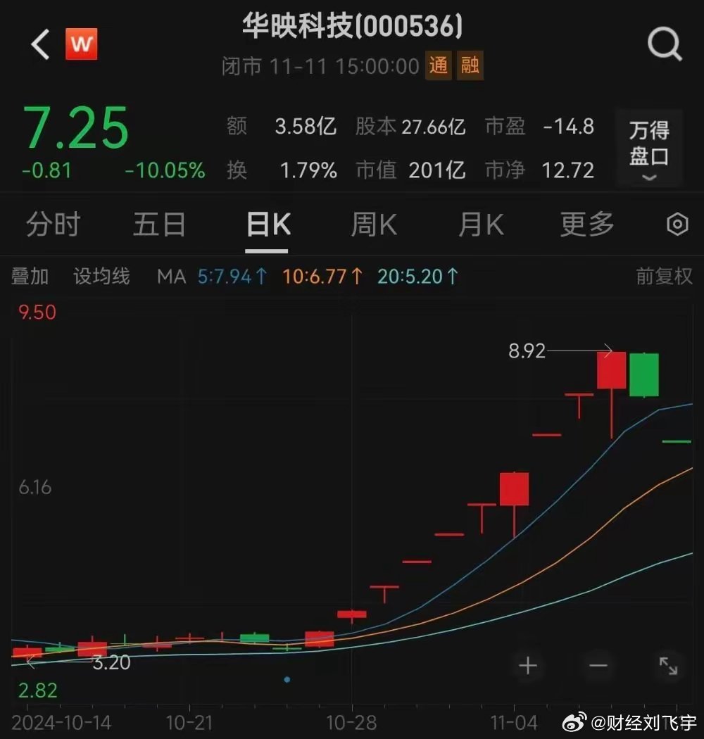 华映科技股票，科技行业的璀璨明珠