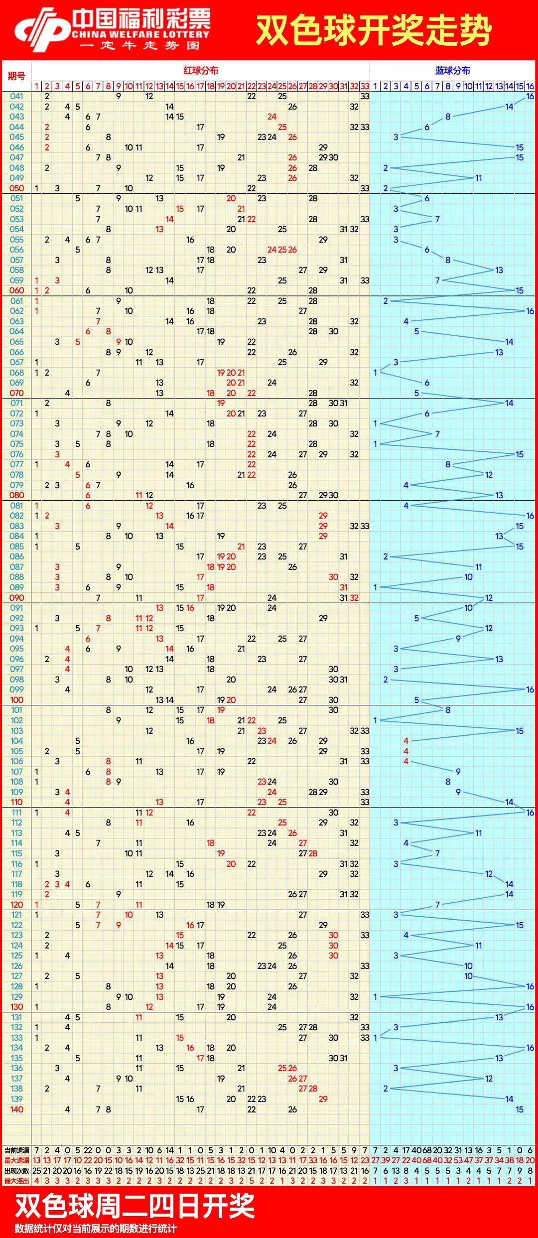 双色球走势图表，探索与预测的未来趋势分析