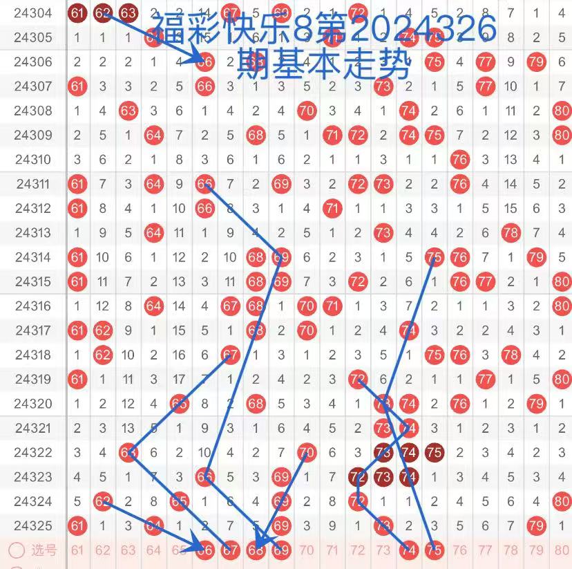 快乐8走势图300期深度探索与解读