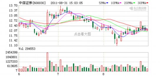 中信证券，股票市场的领航先锋