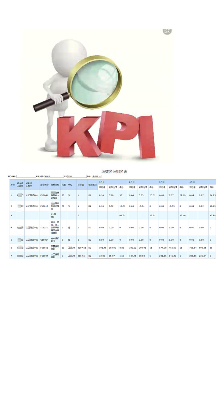 绩效工资KPI，企业人力资源管理的关键要素