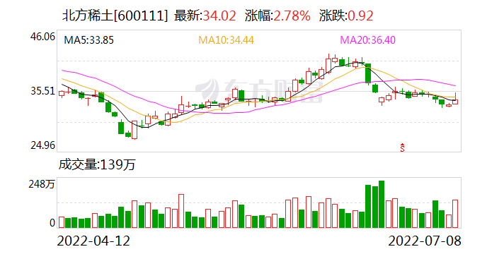 北方稀土股票深度解析与前景展望——股吧热议话题